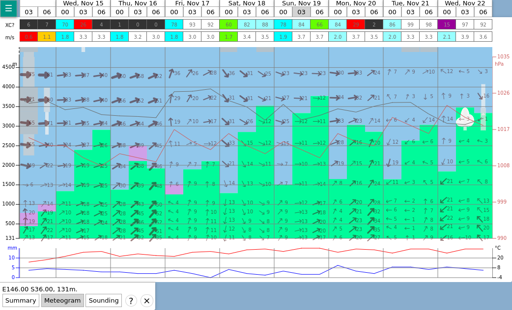 Météogramme dans soarV2